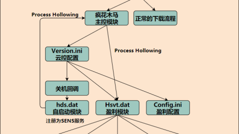 标题：房间内有哪些消毒杀菌方法？先搞懂病毒是怎么进门的，再下手不迟！